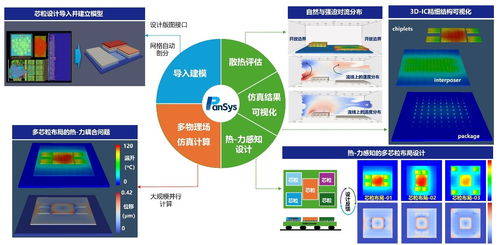 芯粒與量子計算 前沿技術服務與發展趨勢