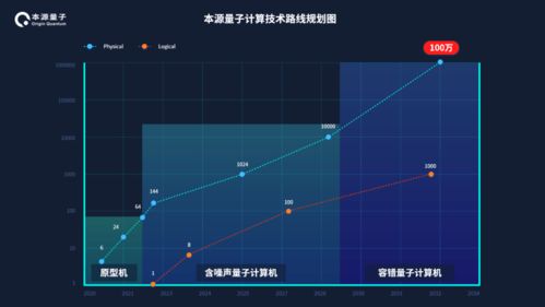 2025年 合肥有望誕生專用量子計算機，引領量子計算技術新服務